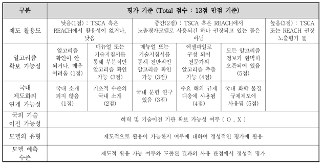 노출평가 모델 선정 기준