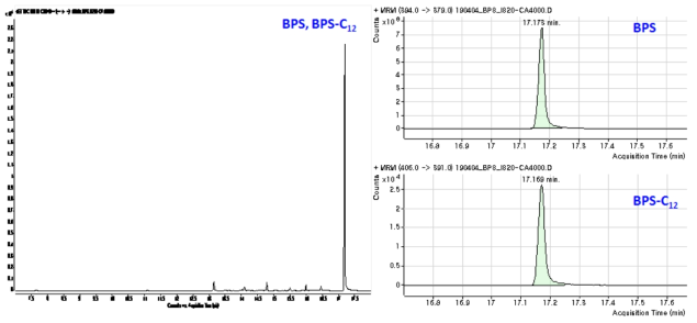 BPS와 BPS-C12의 TIC와 EIC