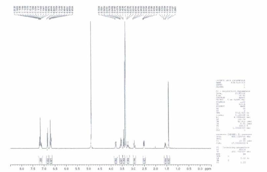 BH-NDTC 화합물의 1H-NMR data