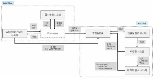 사용자 시나리오