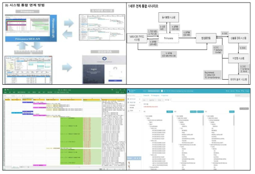 프로젝트 일정/원가연계 계획 지원 시스템 - 동시병행 최적화 시스템 - 협업플랫폼 사용자 시나리오 및 기능화면