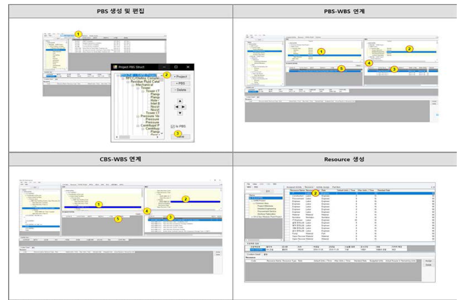 PBS-WBS-CBS 정립 시스템