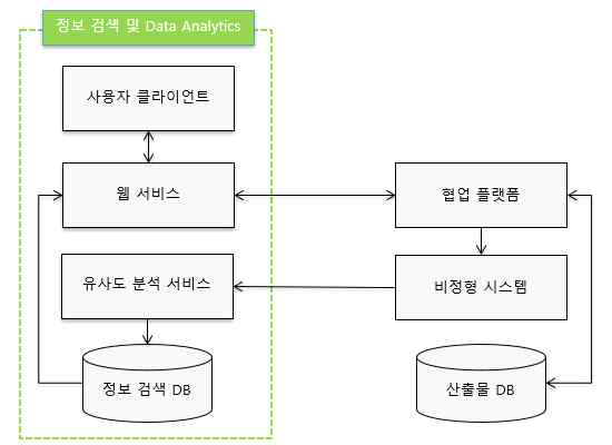 정보검색 시스템 연계