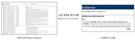 시스템 연계 데이터 흐름