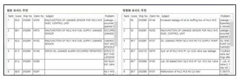 클레임 유사도 추천