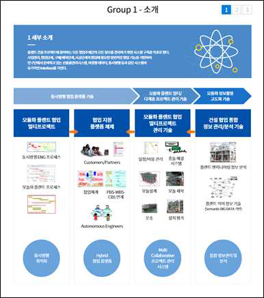 각 세부 소개