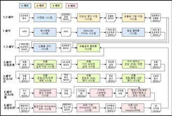 통합플랫폼 연계