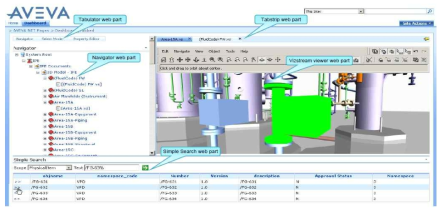 An example SharePoint web part page built using AVEVA NET web parts