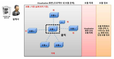 개발 GUI 1