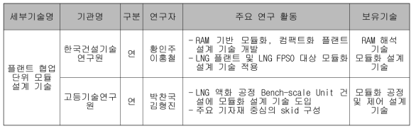 관련 연구소 현황