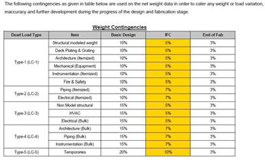 모듈의 Weight Contingencies