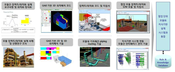 협업단위 모듈 공간적/기능적 분할 설계 지침서 및 모듈(산출물 2.2.1/2.2.2/2.2.3/2.2.4)