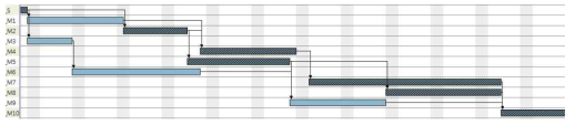 11 Tasks 시나리오 케이스 Gantt Chart 위험 구간 분석