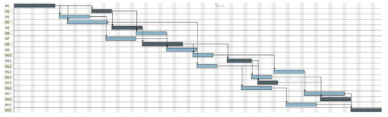 20 Tasks 시나리오 케이스 Gantt Chart 위험 구간 분석