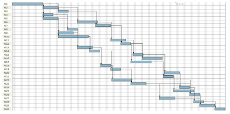 30 Tasks 시나리오 케이스 Gantt Chart