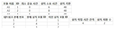 모듈 시공 정보