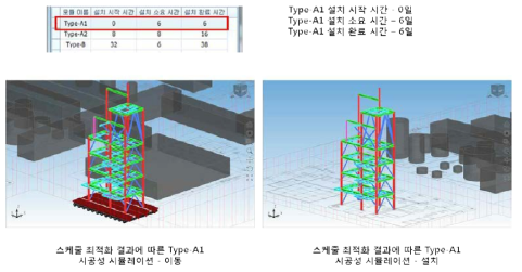 시공 스케쥴 최적화 모델 시공평가