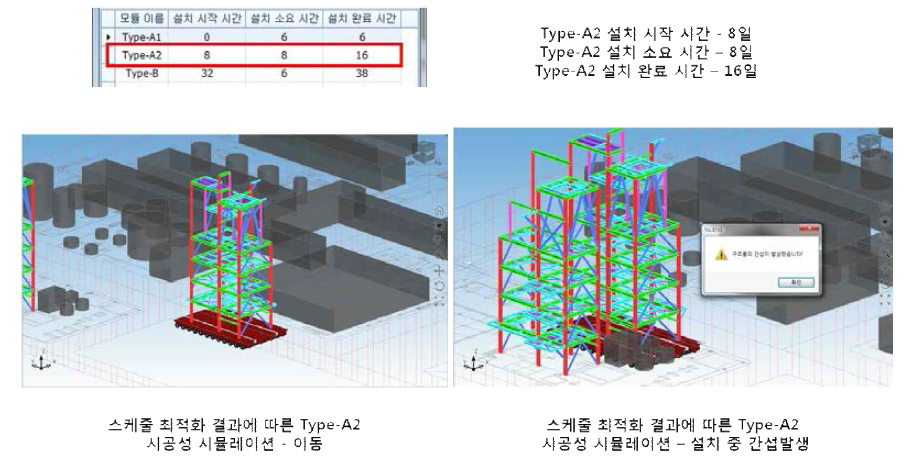 시공 스케쥴 최적화 모델 시공평가