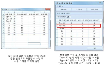 시공 스케쥴 최적화 모델 시공평가