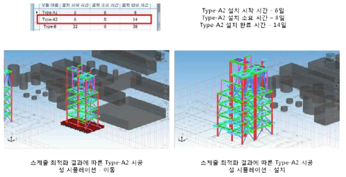 시공 스케쥴 최적화 모델 시공평가