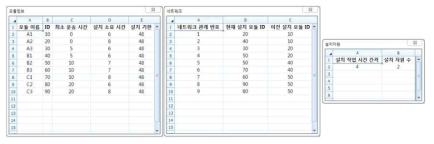 시공 스케쥴 최적화 모델 정보입력