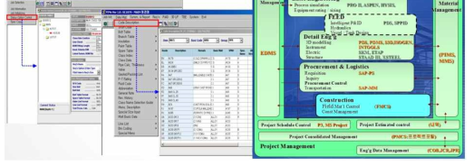 국내 S사의 배관 자재 및 설계 데이터 관리 시스템