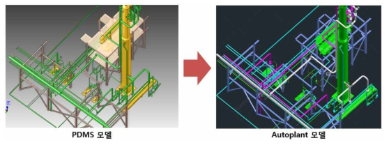 해외 S사의 3D CAD 모델/데이터 변환 사례