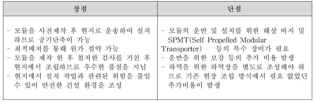 모듈러 공법의 장단점 분석