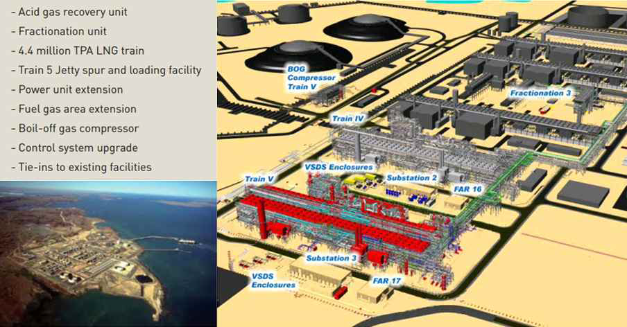 LNG플랜트 최초의 모듈러 건설사례, Karratha project