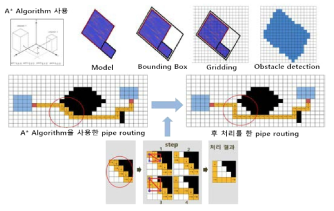 A* 알고리즘을 사용한 Auto pipe-routing