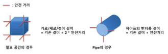 필요 공간과 Pipe의 안전거리 특성