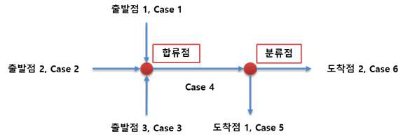 Pipe의 Case 분할