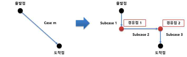 Pipe의 Subcase 분할