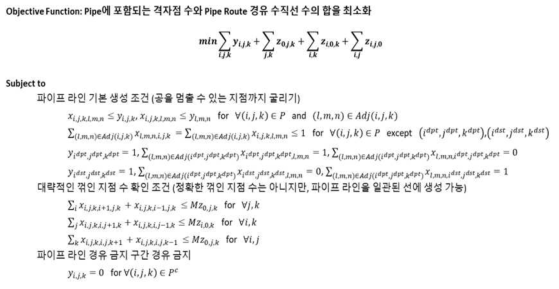 최적화 모델