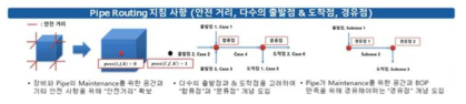 Pipe Routing 알고리즘