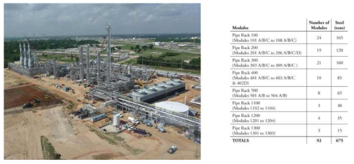 Turner Industries Group의 NGL Fractionation Plant과 Module summary