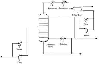 Petro chemical unit