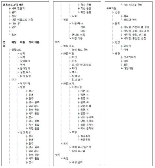 메뉴 구조