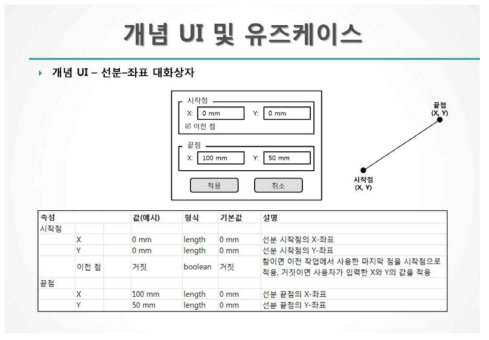 GUI 정의 예시 – 선분-좌표 대화상자