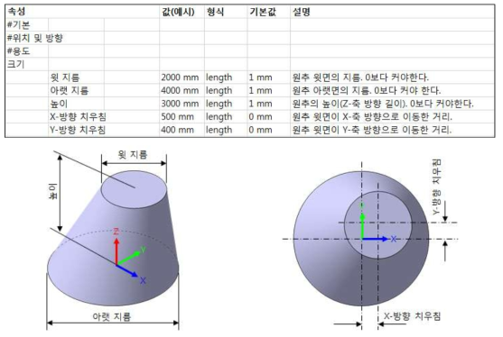 속성 정의 예시 - 경사 원추에 대한 속성 정의