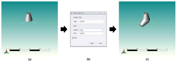 회전 변환: (a) 원본 형상, (b) 회전 변환 옵션, (c) 회전 변환 결과