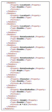 기자재 형상 속성과 기자재 속성 간의 관계 정보의 XML 표현