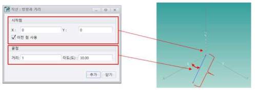 시작점과 시작점에서의 방향과 거리를 이용한 선분 생성