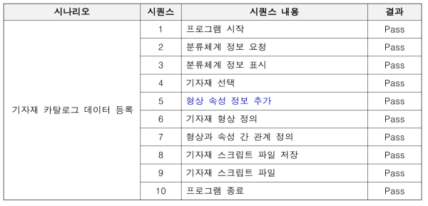 사양 변경 SW 모듈의 성능평가시험 결과