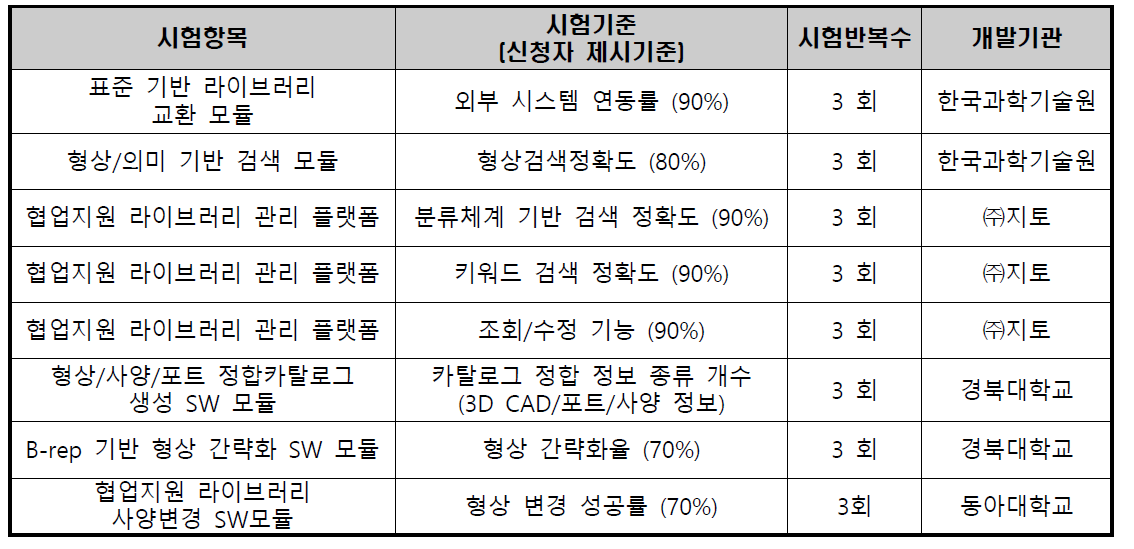 SW시험평가 기준표