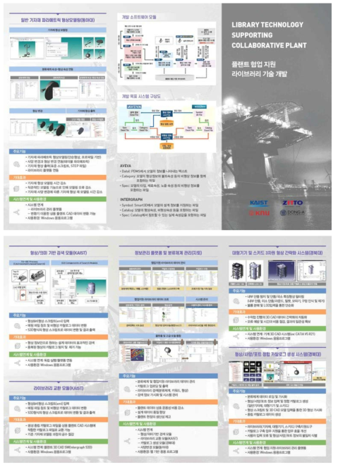 4세부 통합SW시스템의 홍보물 (앞면, 뒷면)