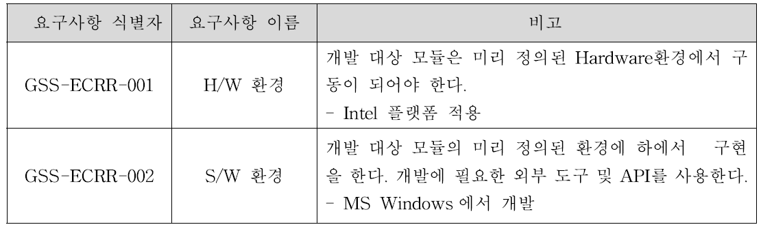 형상/의미 기반 협업 단위 시스템 검색 모듈의 환경 및 컴퓨터 지원 요구사항