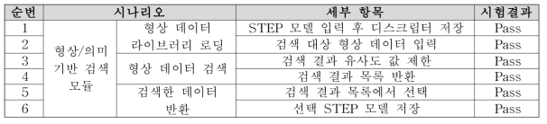 형상/의미 기반 검색 모듈의 성능평가 결과