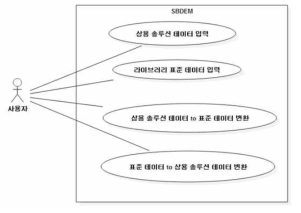 UML 유즈케이스 다이어그램