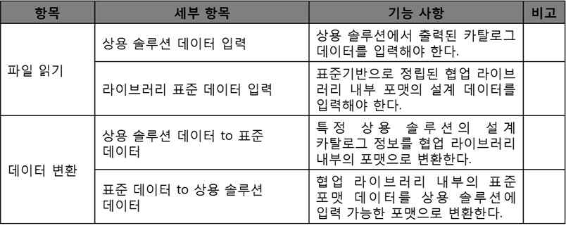 표준 기반 교환 시스템 상세 기능